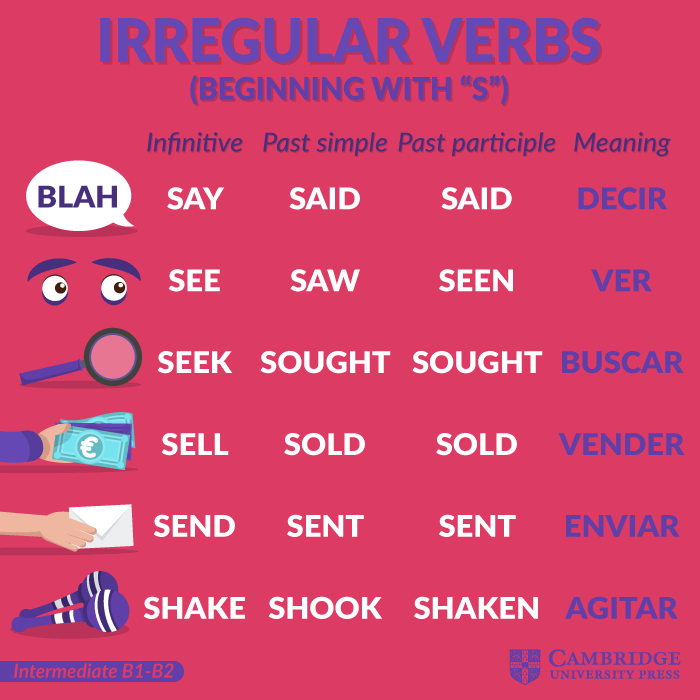 Las Mejores 94 Ideas De Verbos Irregulares Verbos Irregulares Verbos