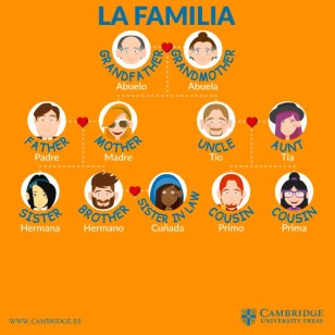 family vocabulario familia inglés