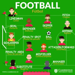 football-vocabulary
