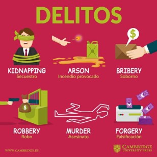 Vocabulario: delitos en inglés