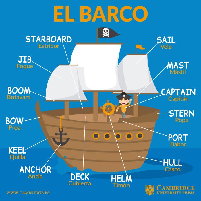 vocabulario inglés barcos