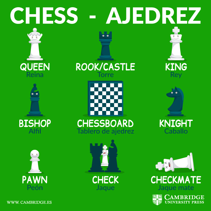 vocabulario ajedrez inglés