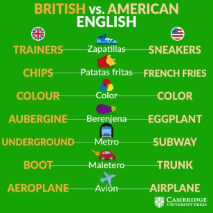 Las diferencias más importantes entre el inglés británico y el americano, aparte de la pronunciación, son de vocabulario y ortografía. Aquí tienes algunos ejemplos