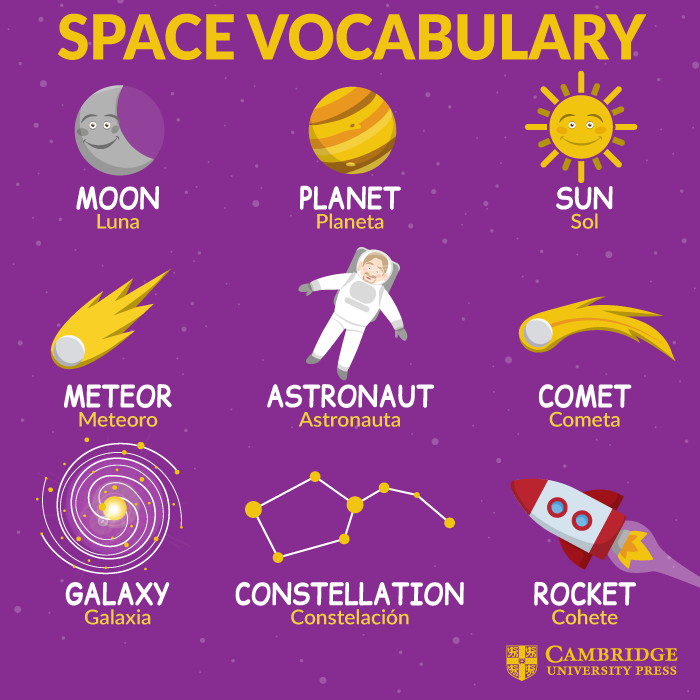 space vocabulary