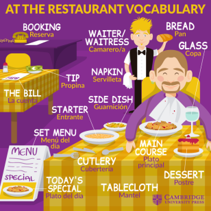 at-the-restaurant-vocabulary