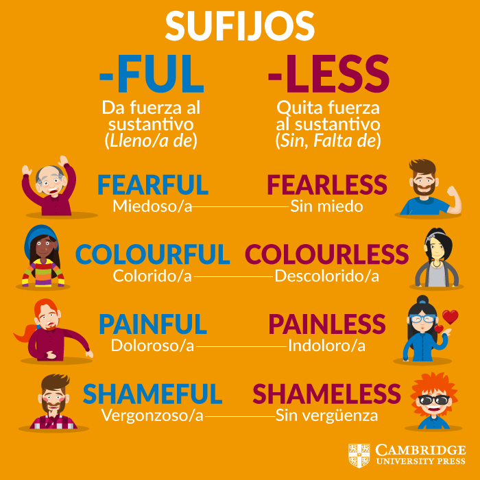 sufijos -ful y -less