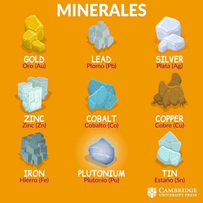 los minerales en inglés