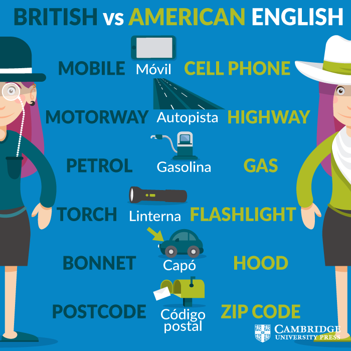 British Vs. American English