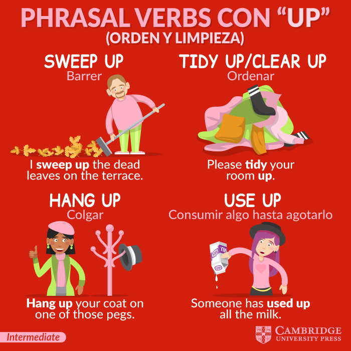 ENL Vocabulário Visual  Guia Para Phrasal Verbs: Tome Cuidado