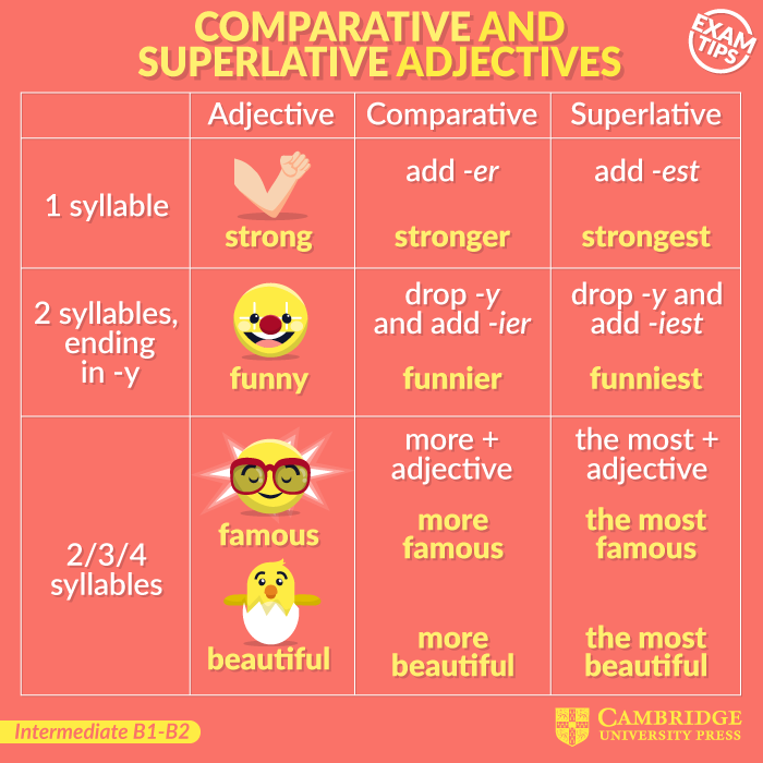 Comparative And Superlative Adjectives Cambridge Blog