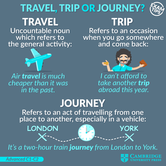 difference between journey and trip and travel
