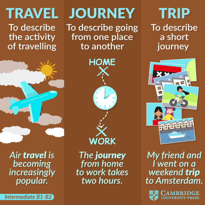 difference between journey trip travel and voyage