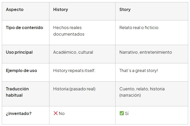 diferencia story y history ingles