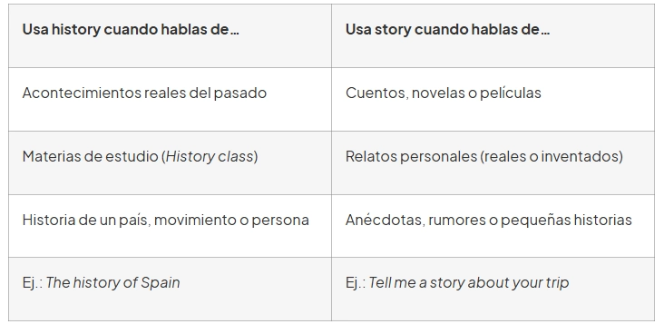 usos history y story en inglés