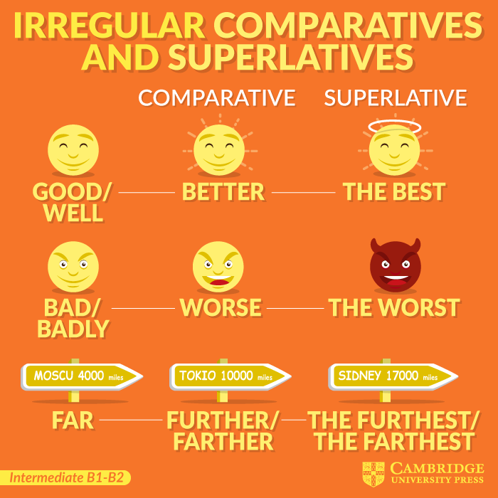 IRREGULAR COMPARATIVES AND SUPERLATIVES Cambridge Blog