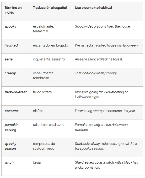 vocabulario intermedio halloween en ingles