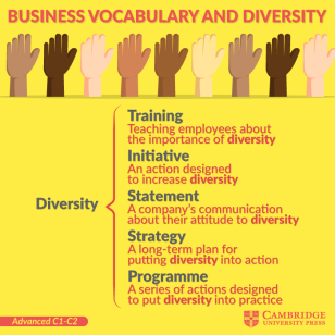 business vocabulary