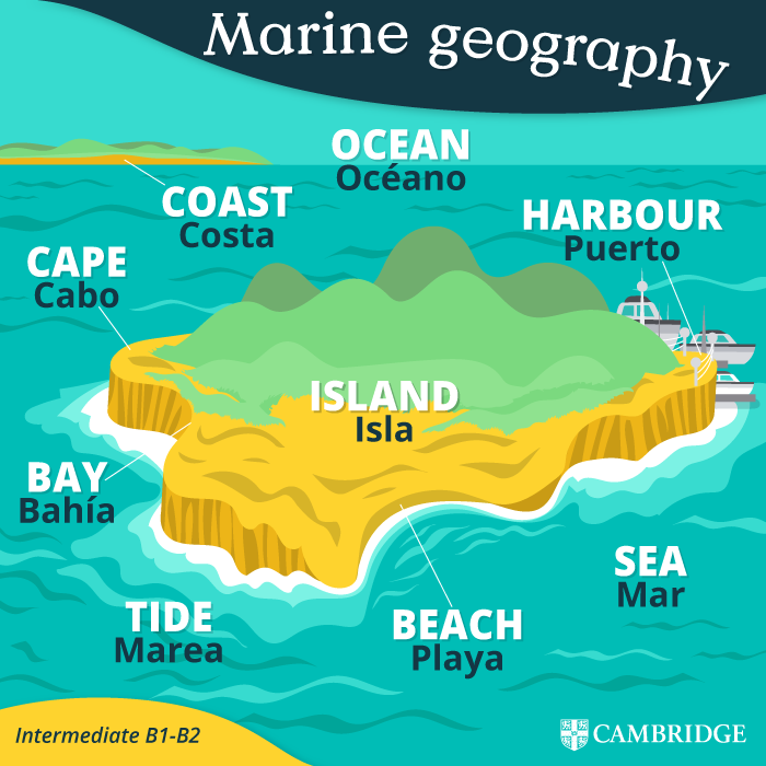 Marine Geography Cambridge Blog