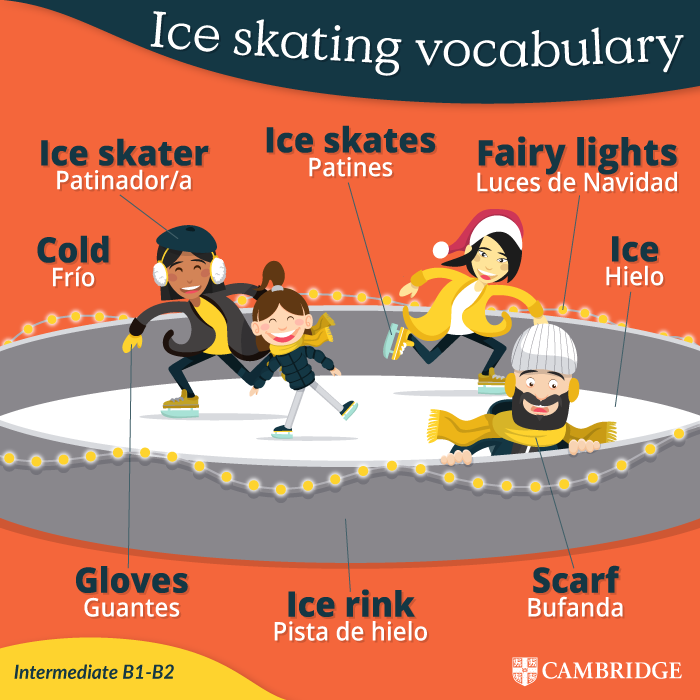 Ice Skating In Different Languages at Bobbie Browne blog