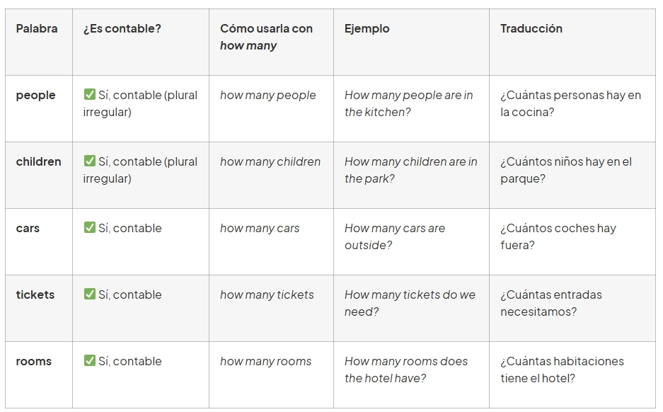 sustantivos contables inglés