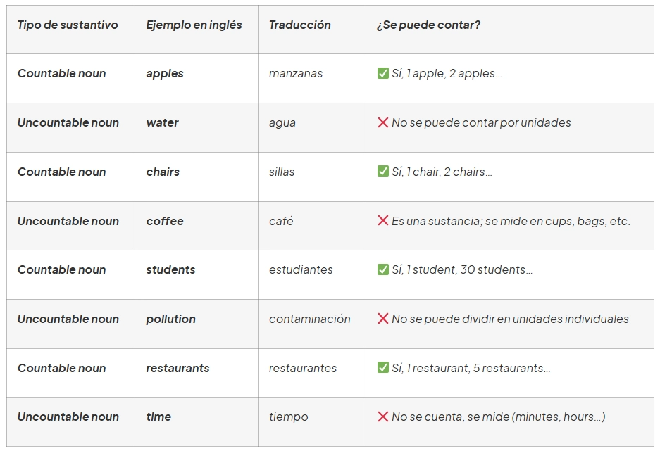 tipos sustantivos en inglés