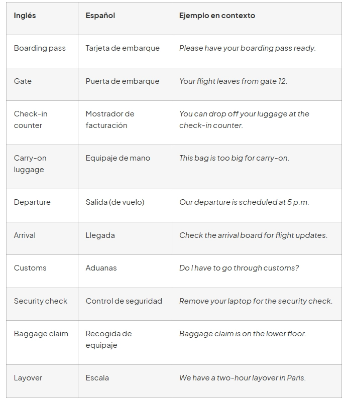 vocabulario ingles aeropuerto