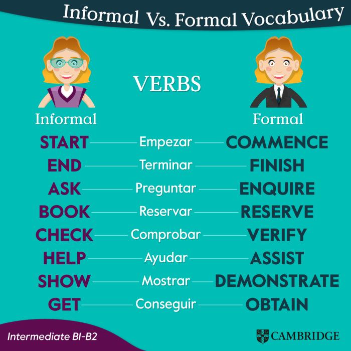 informal-vs-formal-vocabulary