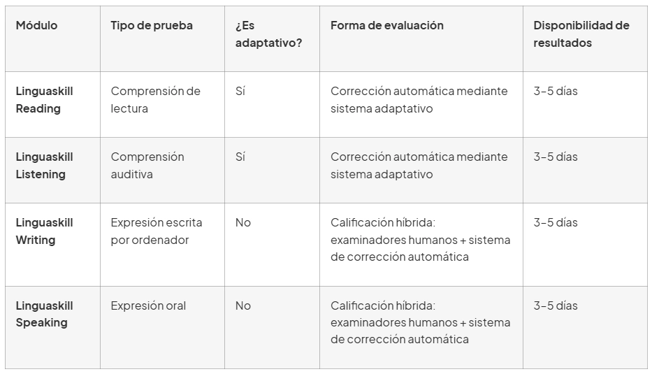 evaluacion linguaskill