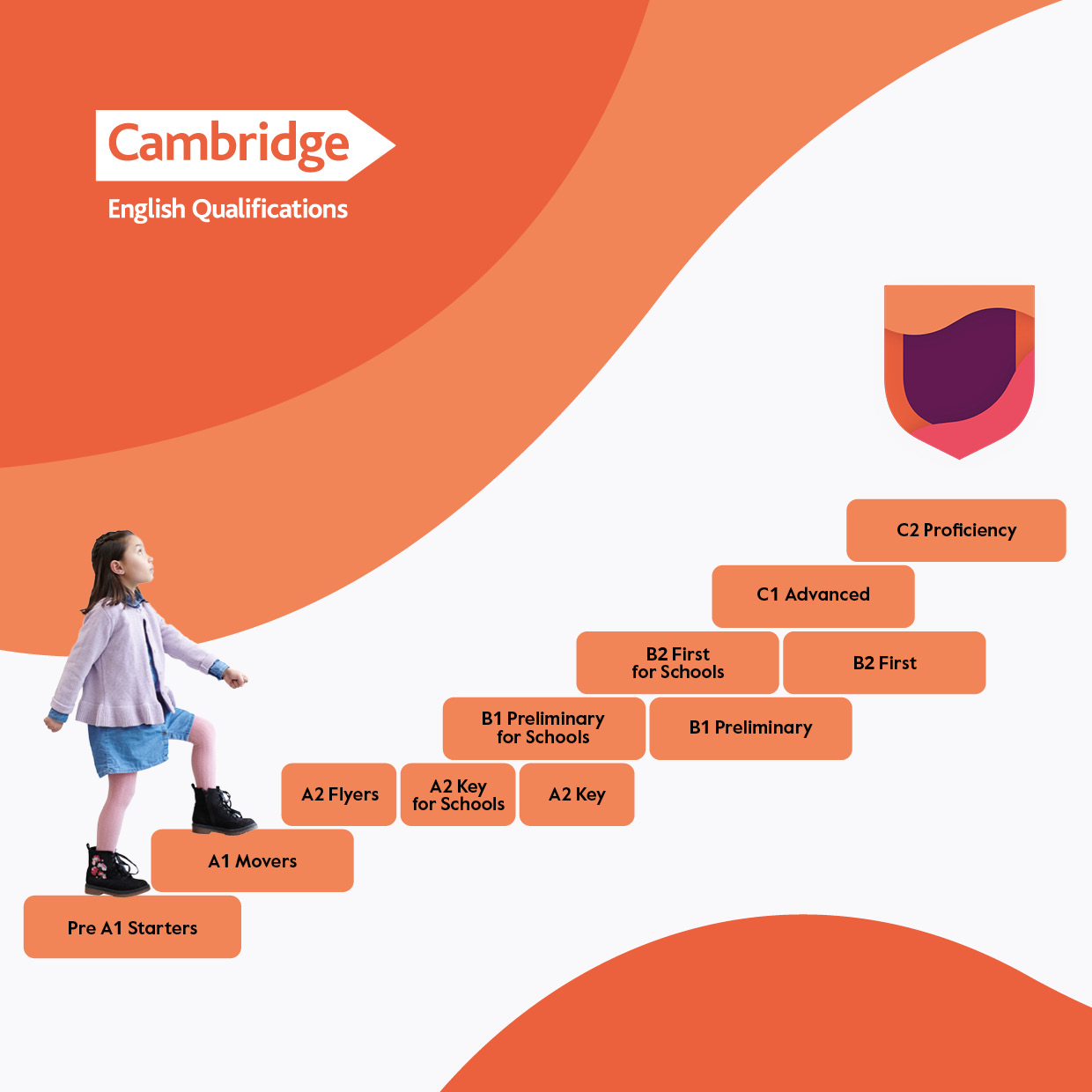 Pre A1 Starters: Exámen de inglés A1 para los más pequeños