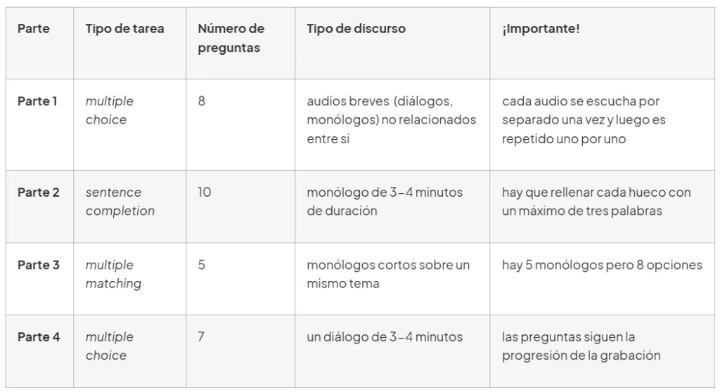partes listening b2 cambridge examen