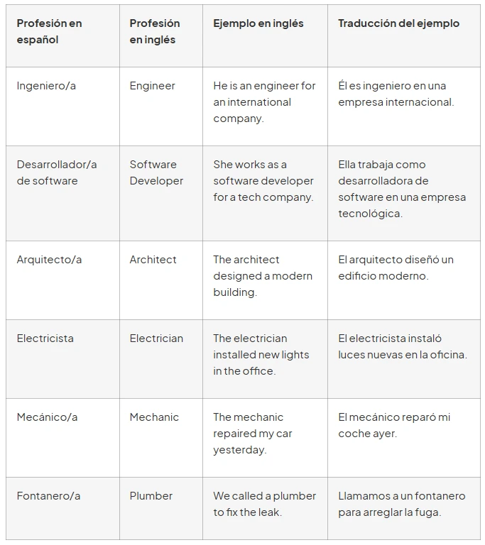 profesiones ingeniera en ingles