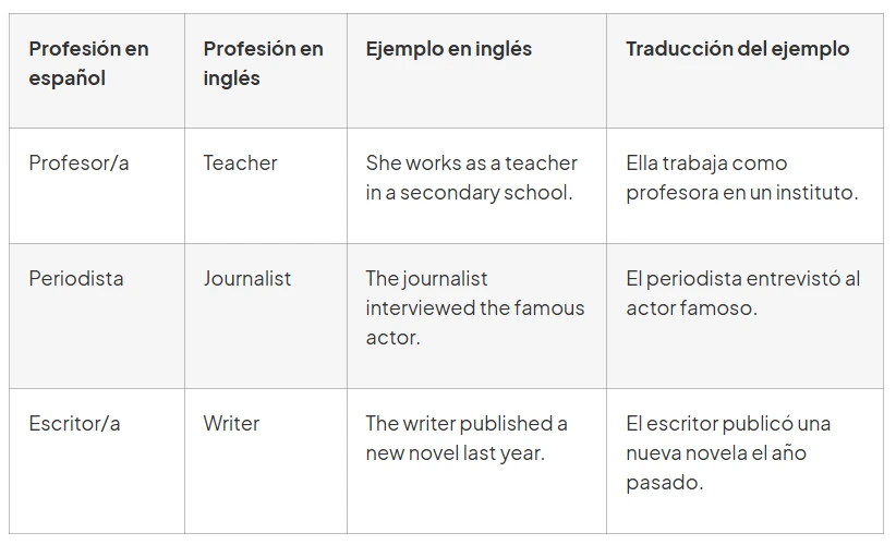 profesiones en ingles