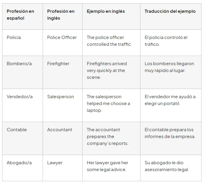 profesiones servicios en inglés