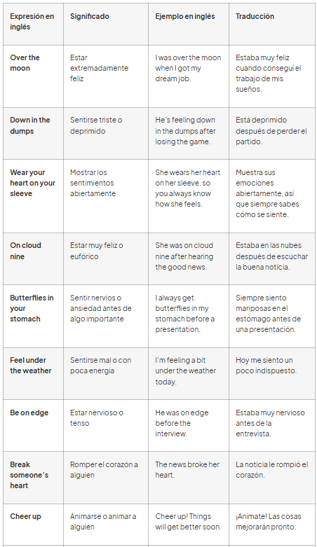 expresiones sentimientos en ingles