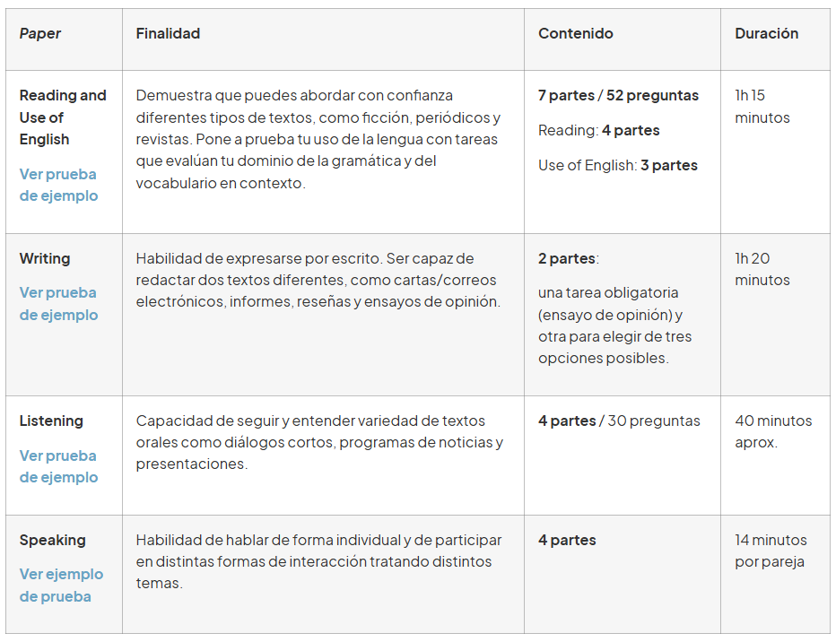 partes del examen b2 first de cambridge