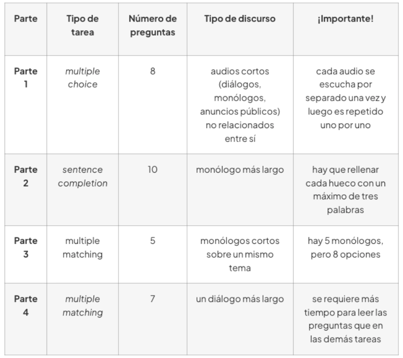 tabla partes del listening B2 First de Cambridge