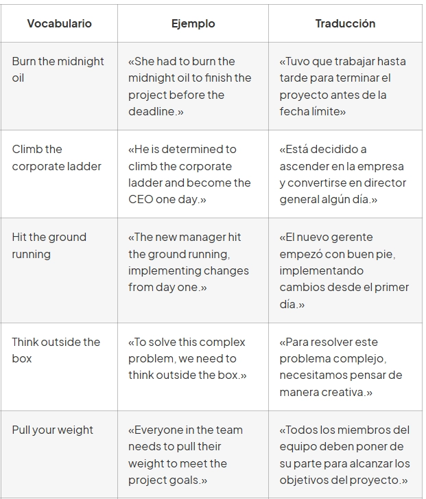 idioms dia del trabajador