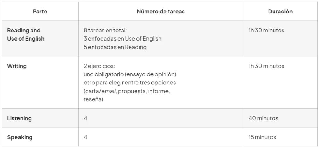pruebas examen C1 Advances