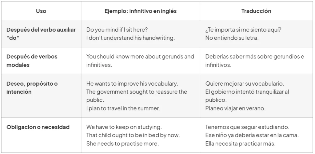 tabla infinitivo ingles