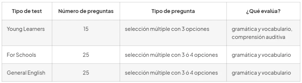 tabla test nivel de ingles de cambridge