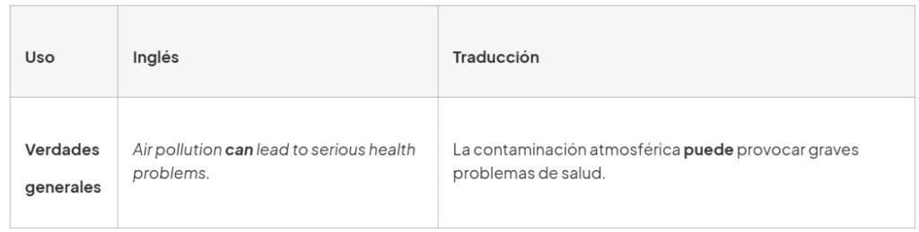 verbo can verdades generales