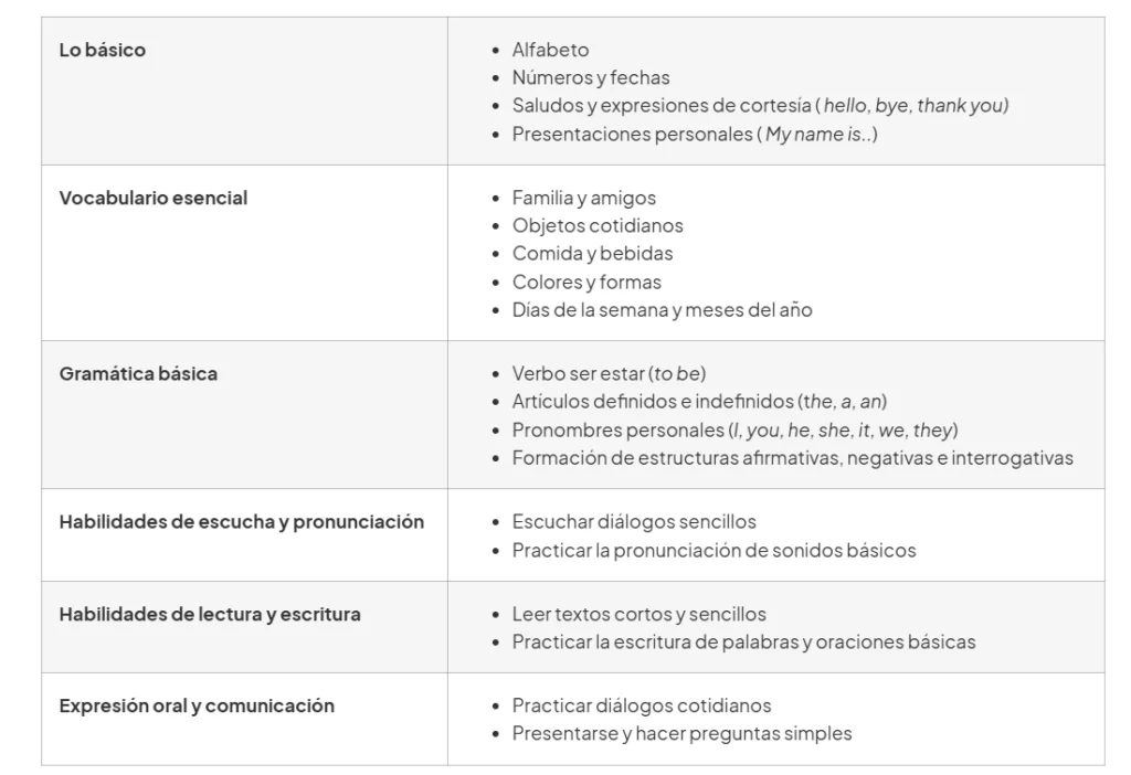 contenidos para aprender ingles