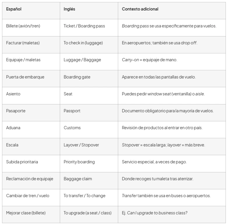 vocabulario viaje ingles esencial