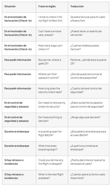 frases inglés aeropuerto