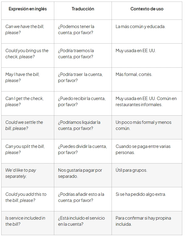 frases pedir la cuenta en inglés