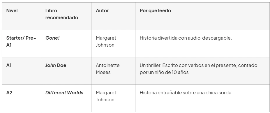 lecturas en ingles por nivel