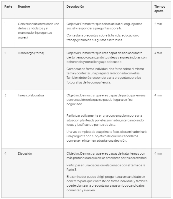 fases speaking b2 cambridge