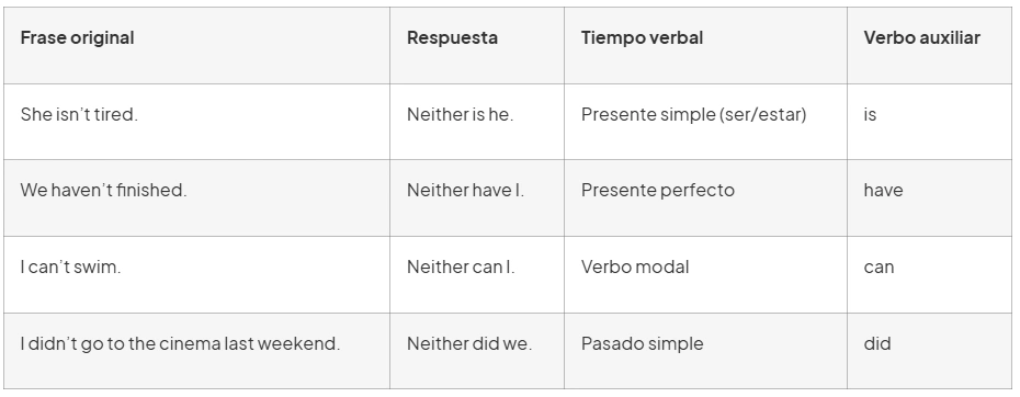tabla-neither-do-i-usos