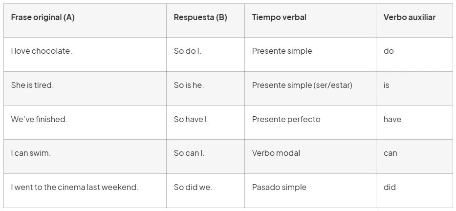 tabla so do i ingles usos