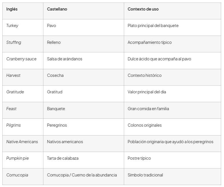 vocabulario thanksgiving